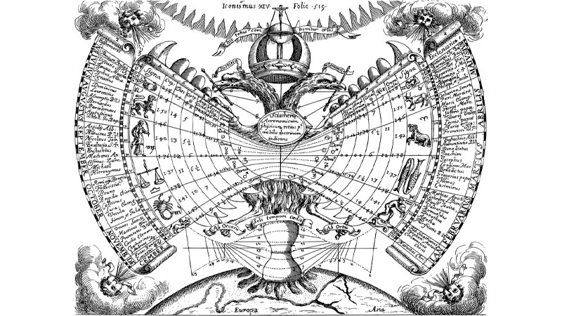 Los doce signos del zodiaco y su significado